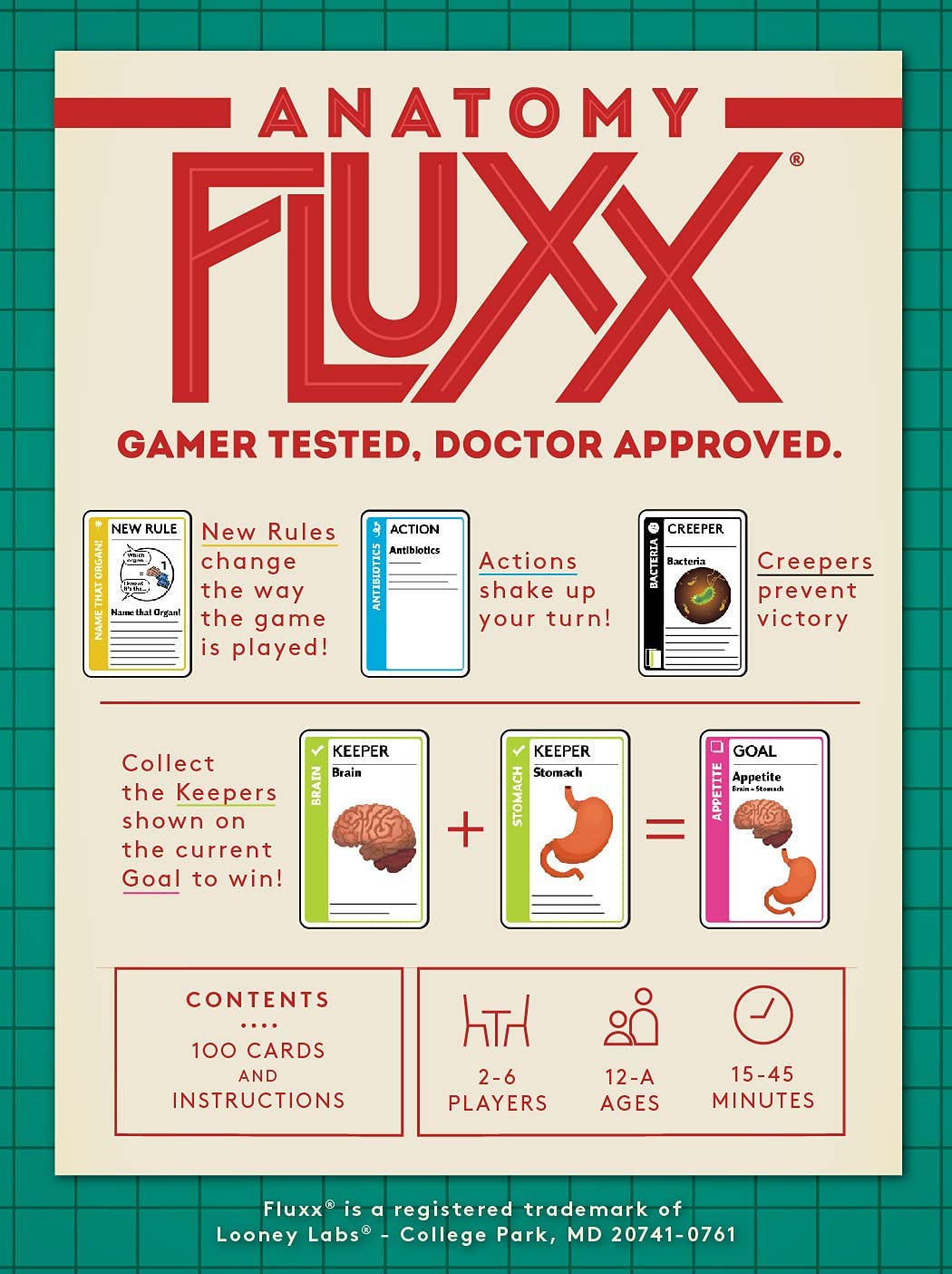 Fluxx : Anatomy Fluxx